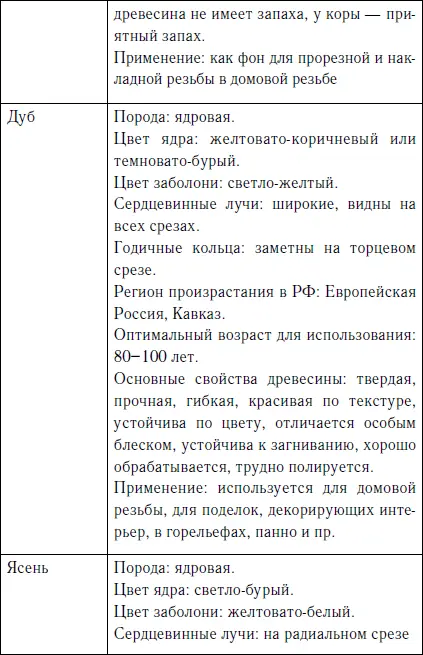 Секреты резьбы по дереву - фото 6