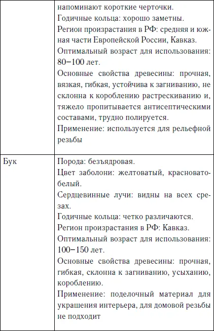 Секреты резьбы по дереву - фото 7