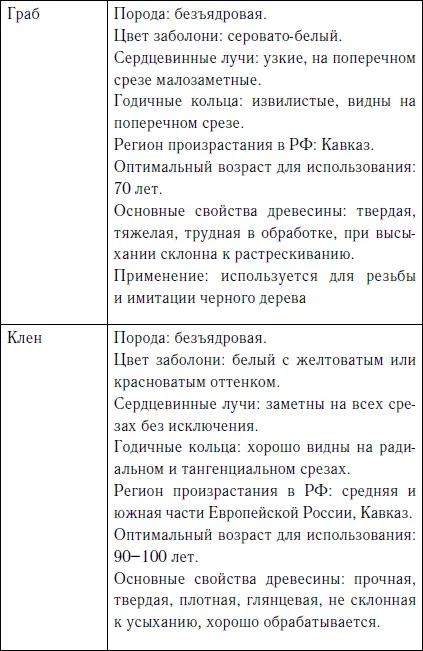 Секреты резьбы по дереву - фото 8