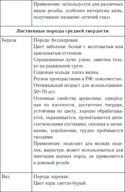 Секреты резьбы по дереву - фото 9