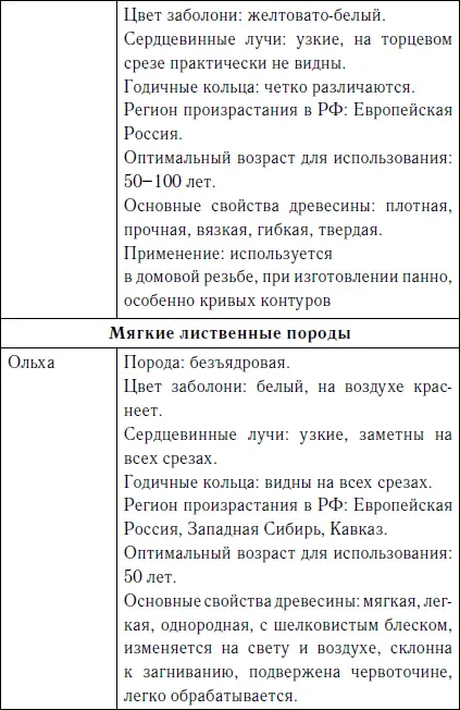 Секреты между строк - фото 10