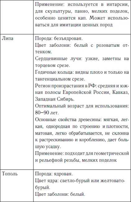 Секреты между строк Нужен ли эскиз Выполнение эски - фото 11