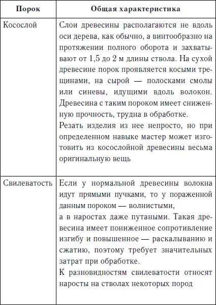 Секреты резьбы по дереву - фото 15