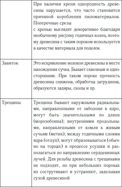 Как и все живое деревья могут с - фото 17
