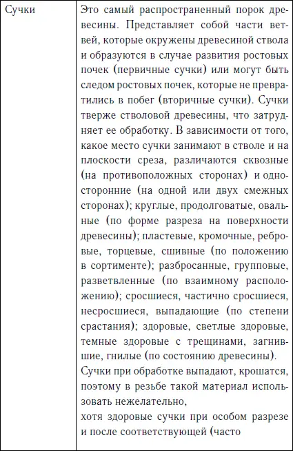 Как и все живое деревья могут страдать от заболеваний в частности о - фото 18