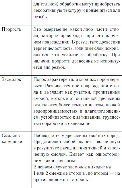 Как и все живое деревья могут страдать от заболеваний в частности от грибных - фото 19