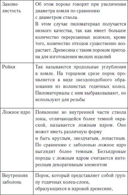 Как и все живое деревья могут страдать от заболеваний в частности от грибных - фото 20