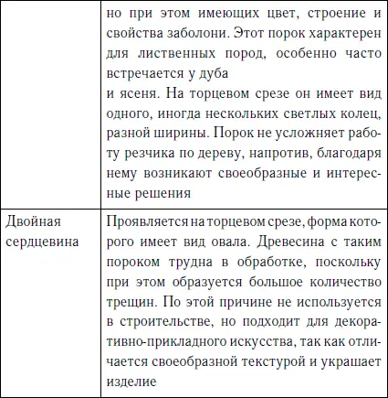 Как и все живое деревья могут страдать от заболеваний в частности от грибных - фото 21