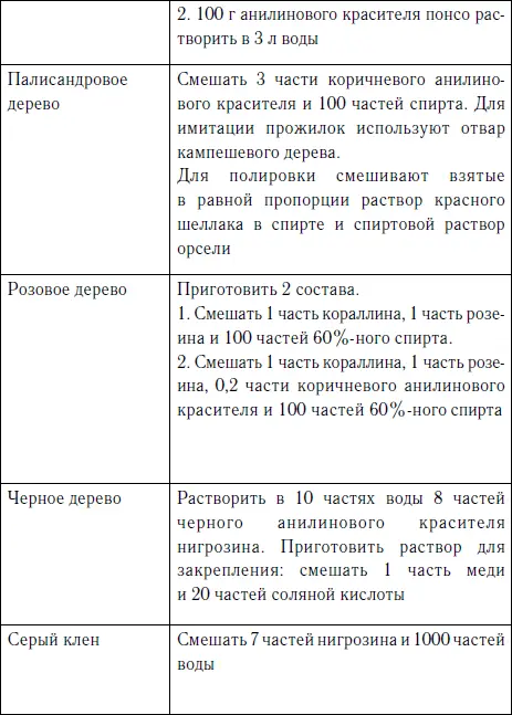 Реставрация Резные изделия из древесины особенно те которые представляют - фото 119