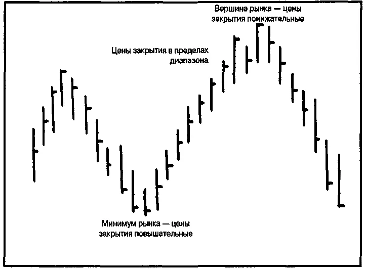 Рисунок 216Отношения изменяются когда происходит бурный рост ралли Почти - фото 33