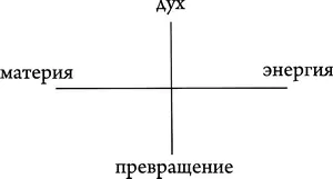 Ключ в способности обратить zu wenden нисходящее течение между - фото 5