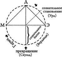 Кто не знает его это знака треугольника Божьего ока Предки называли его - фото 8