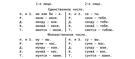 Местоимения притяжательные мини мой сини твой муни наш и суни ваш - фото 18