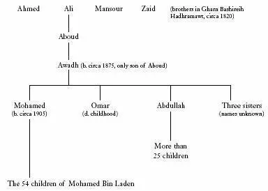 Born from mid1940s to 1950 SONS Salem Ali Thabit Mahrous Hassan Omar - фото 1