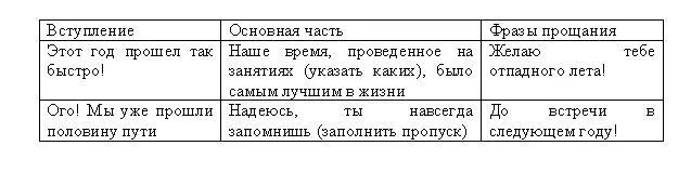 Просто смешиваю начало середину и конец из разных колонок и у меня получается - фото 1