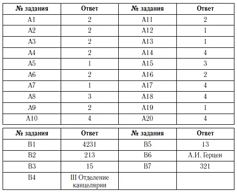 Внешняя политика императора Николая I Русская культура и наука при - фото 43