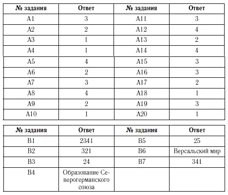 Традиционные общества в XIX веке новый этап колониализма - фото 51