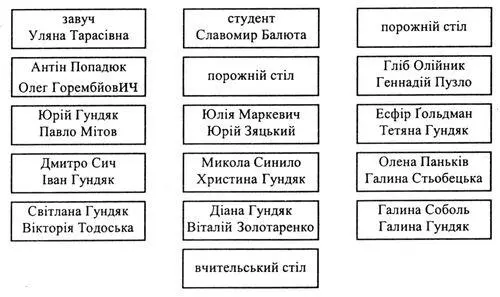 СИМФОНІЯ СТАНУ зріз сорокапятихвилинної екзистенції 1ша хвилина уроку - фото 1