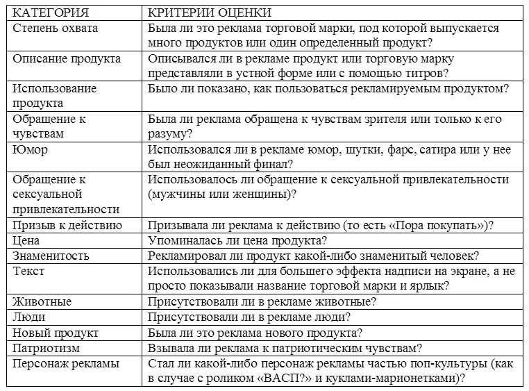 У тех кто делает рекламу есть еще одна проблема Им крайне неприятно видеть - фото 1