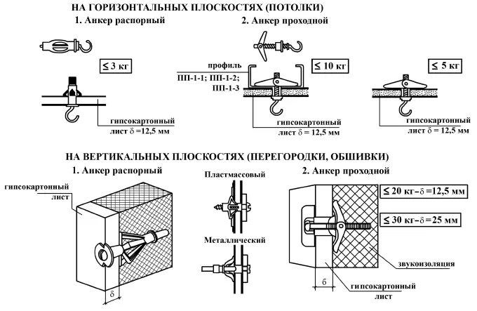 Рис 2 Анкерные изделия Номенклатура дюбелей на этом конечно не - фото 2