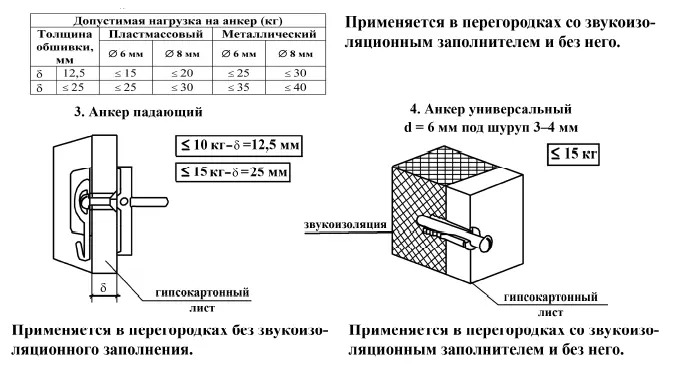 Рис 2 Анкерные изделия Номенклатура дюбелей на этом конечно не - фото 3