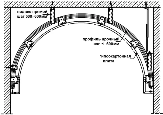 Рис 36 Крепление криволинейных конструкций к потолку Теперь подготовленную - фото 45