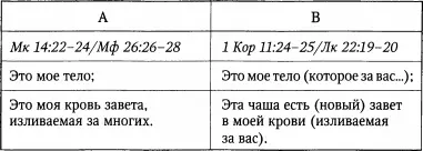 В словах над хлебом фраза которое за вас традиция В видимо является - фото 3