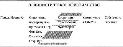 654 Подведем итоги сказанному Мы снова видим два критерия отделения - фото 5