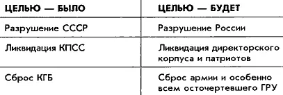 Как именно это произойдет А неужели не ясно Прежде всего надо создать - фото 3