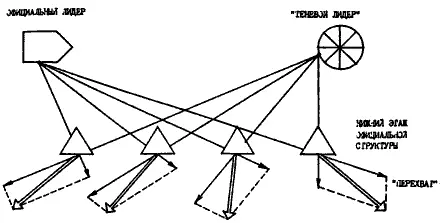 Рис 4 Схема перехвата команд в случае когда официальные руководители не - фото 5