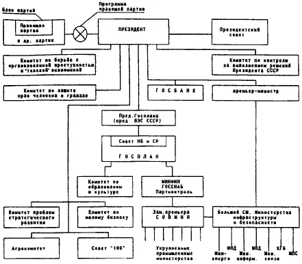 Рис 5 Схема управления в чрезвычайном режиме Приложение 1 Ситуационный - фото 6