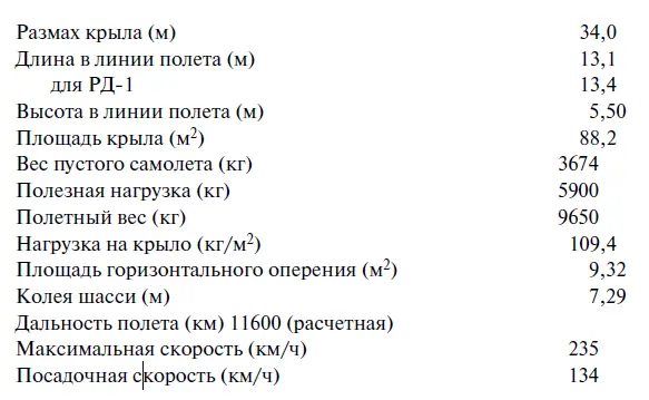 Рекордный полет М М Громова 1934 г Зимой 193334 гг второй экземпляр АНТ25 - фото 3