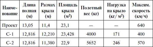 История самолетов со спаренными моторами и соосными воздушными винтами могла - фото 207