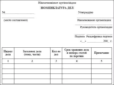 Номенклатура дел организации печатается в нескольких экземплярах Первый - фото 5