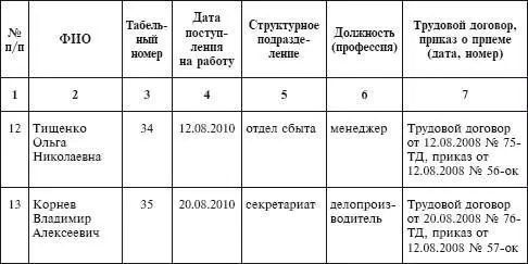 Журнал учета перевода работников Журнал учета увольнения работников - фото 12