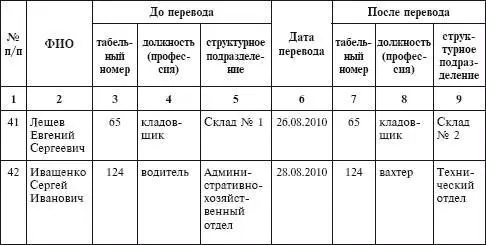Журнал учета увольнения работников 22 Журнал учета приказов по личному - фото 13