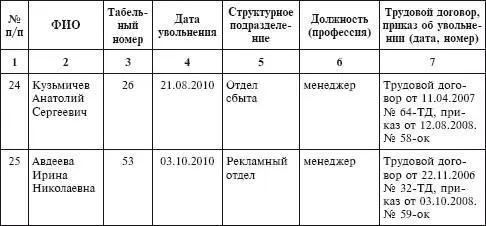 22 Журнал учета приказов по личному составу других кадровых приказов - фото 14