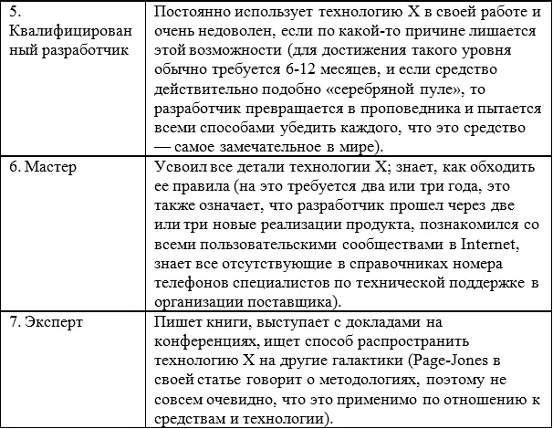 64 Заключение Означает ли весь пессимизм данной главы что вообще не следует - фото 8