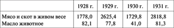 Источник 79 СССР за 15 лет М Гос соц экон изд 1932 С 273 Немалую - фото 4