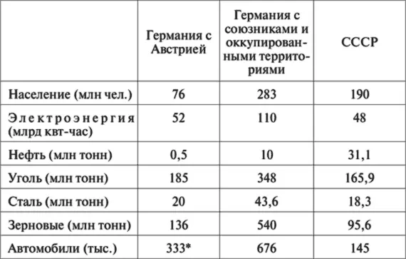 Вероятно только грузовые автомобили и автобусы хотя это и не оговорено в - фото 6