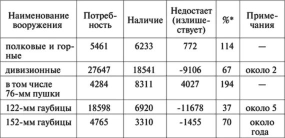 Примечание исходя из планов серийного производства на 1941 г винтовки - фото 10
