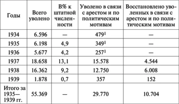 1 Только арестованные и осужденные Нет данных Источник Черушев Н С - фото 11