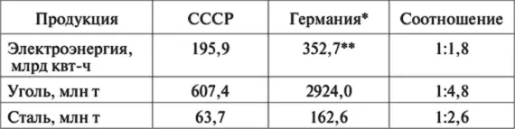 С учетом ввоза из оккупированных стран присоединенных территорий и импорта - фото 12