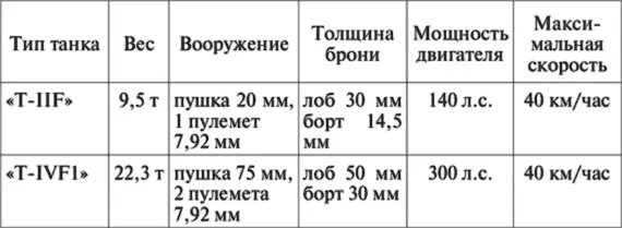 Итак мы видим что у танка ТIVF1 броня всетаки противоснарядная пушка - фото 14