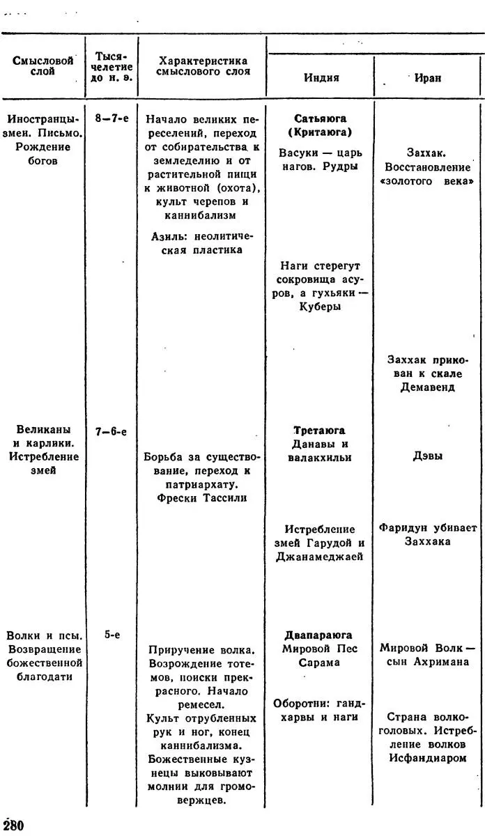 Третий пояс мудрости Блеск языческой Европы - фото 12