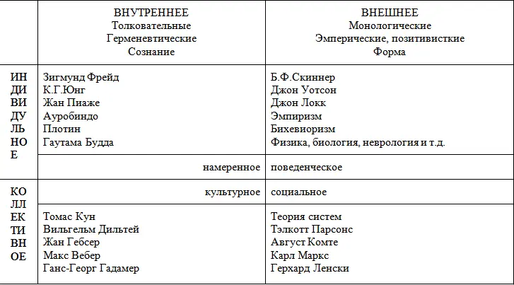 Рис1 Давайте в качестве примера охватывающего все эти четыре сферы возьмем - фото 1