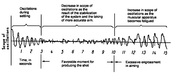 Figure 11 Basic Scheme of Minimum Arc of Movement It is obvious that under - фото 1