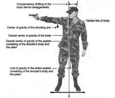 Figure 12 Situation of the Overall Center of Gravity of the Entire System - фото 2