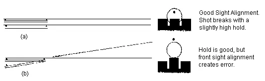 Figure 23 Displacement of the Bullet When The Pistol is Shifted a - фото 12