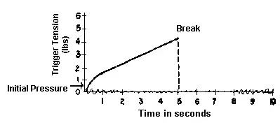 Figure 32 Surprise Shot with Positive Uninterrupted Trigger Pressure 2 - фото 17